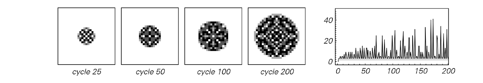Self-organized criticality image 3
