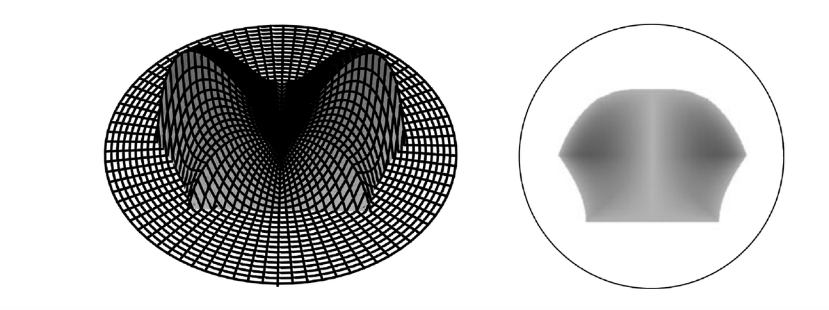 Parameter space sets image 1