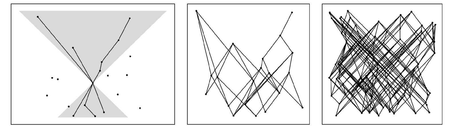 Random causal networks image 1