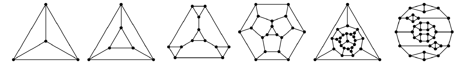 Properties of networks image 1