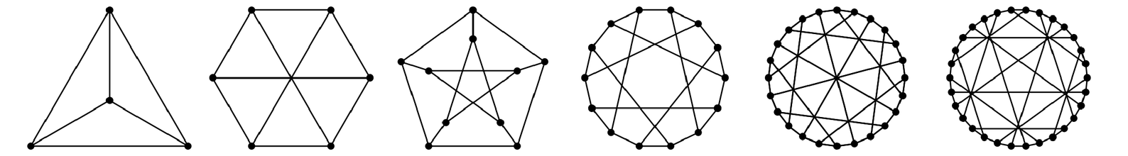 Properties of networks image 2