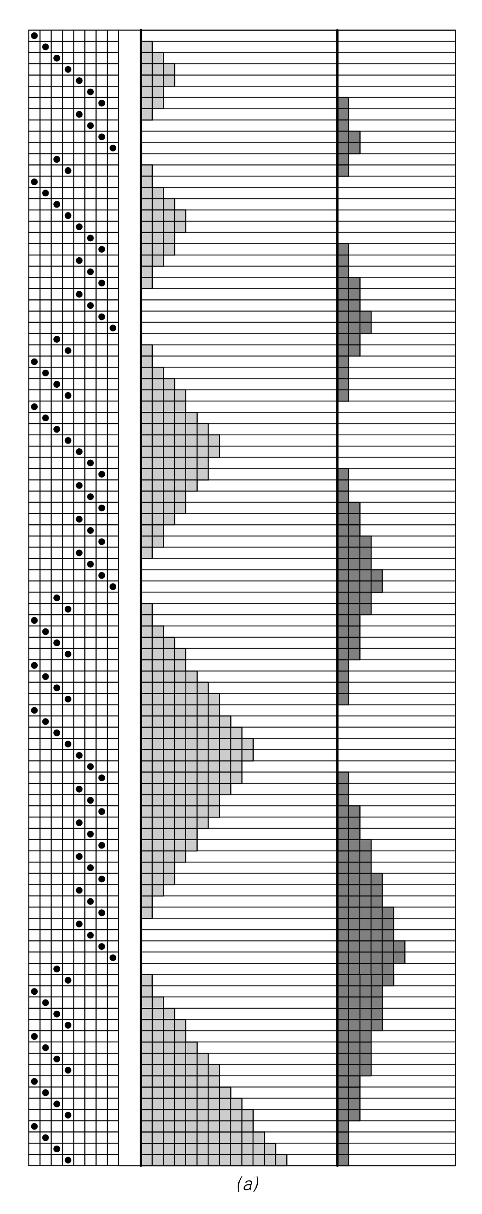 Register machine with random behavior 2
