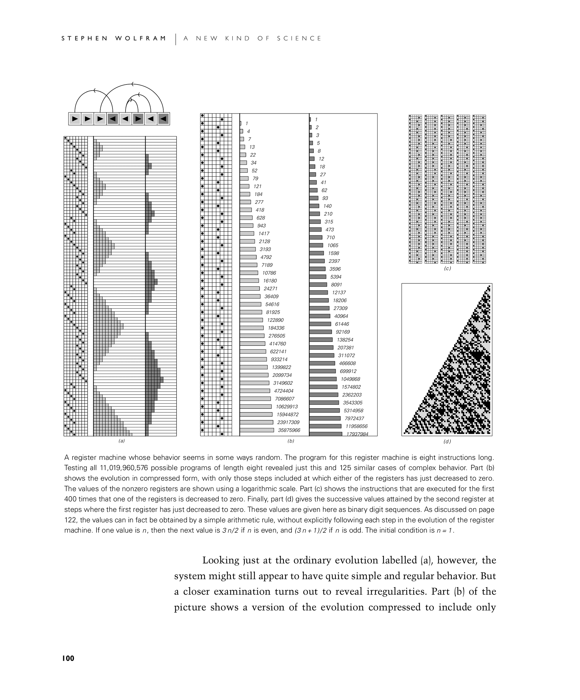 Page 100: Register Machines