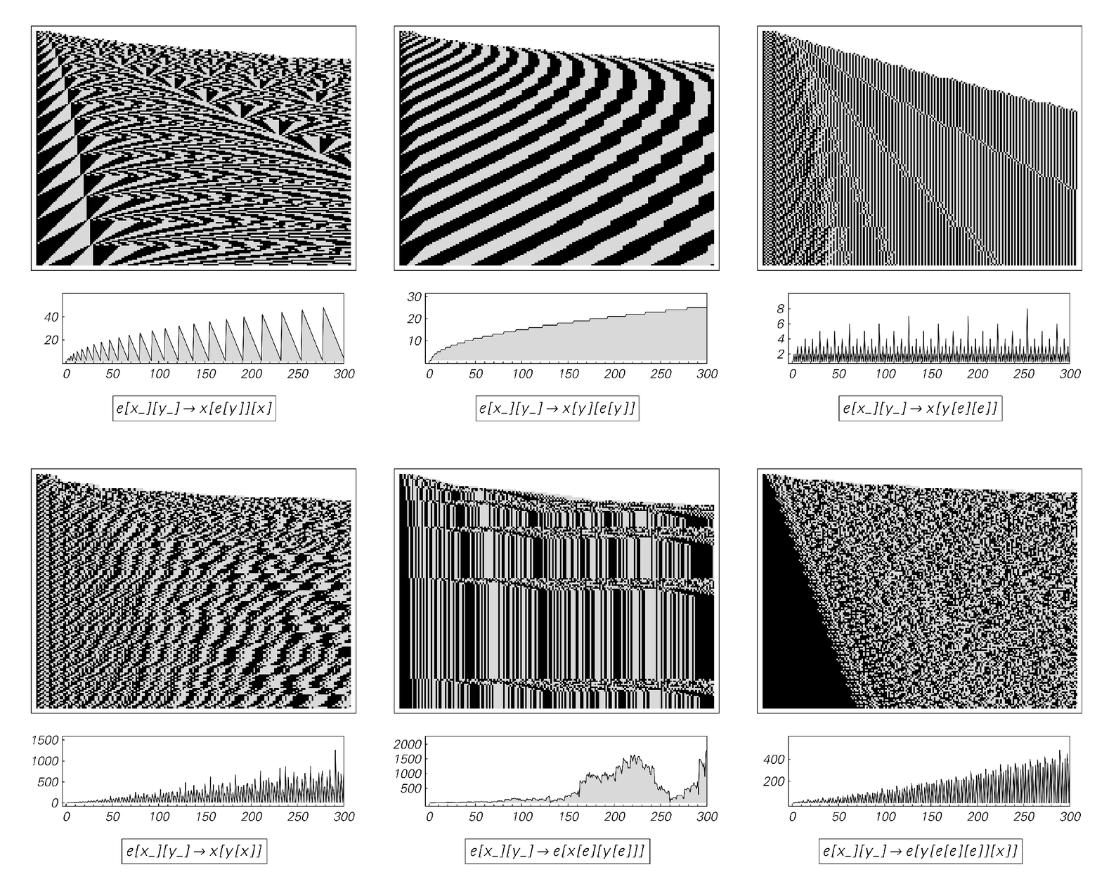 Behavior of various systems