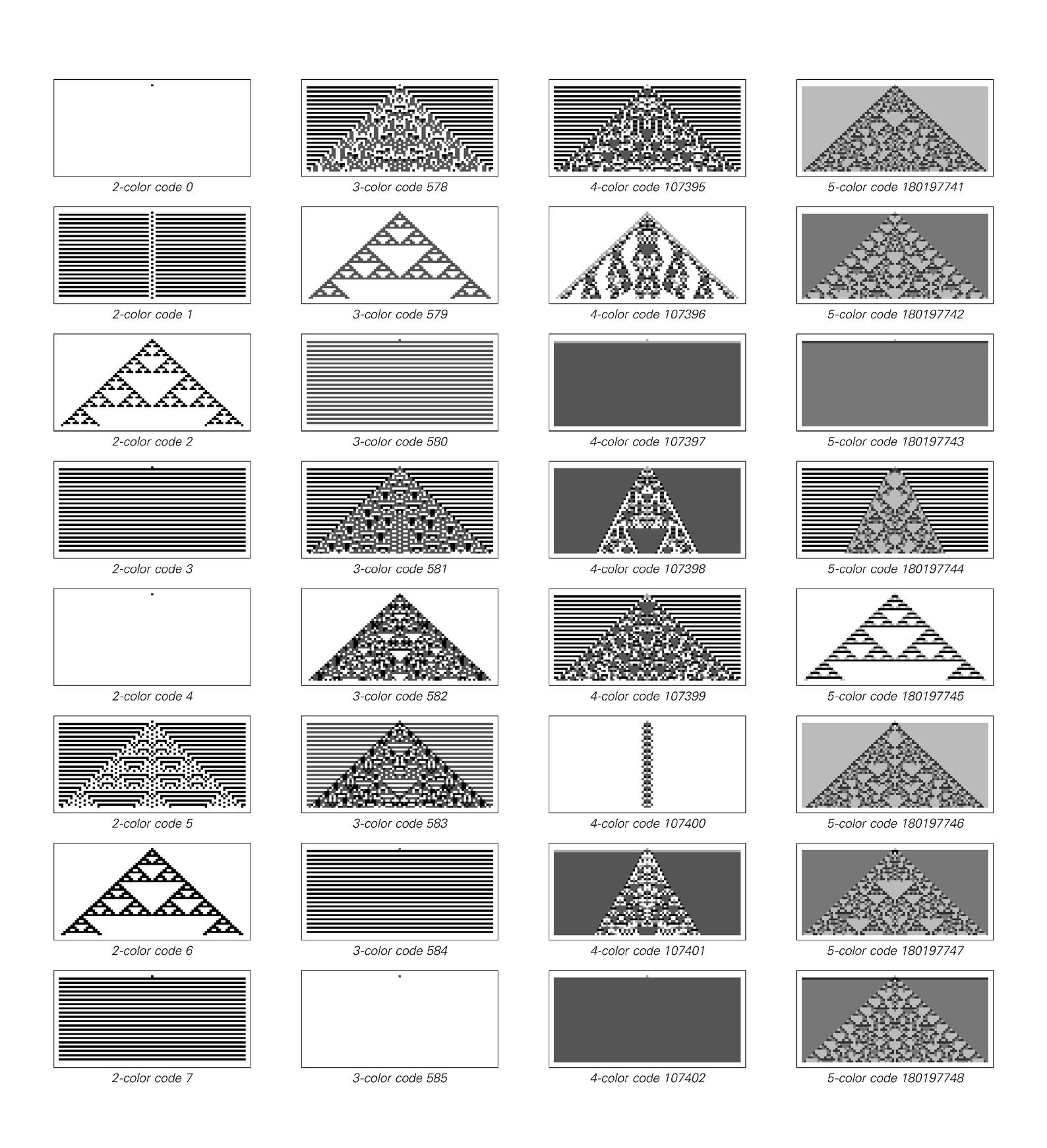 Cellular automata with rules of varying complexity