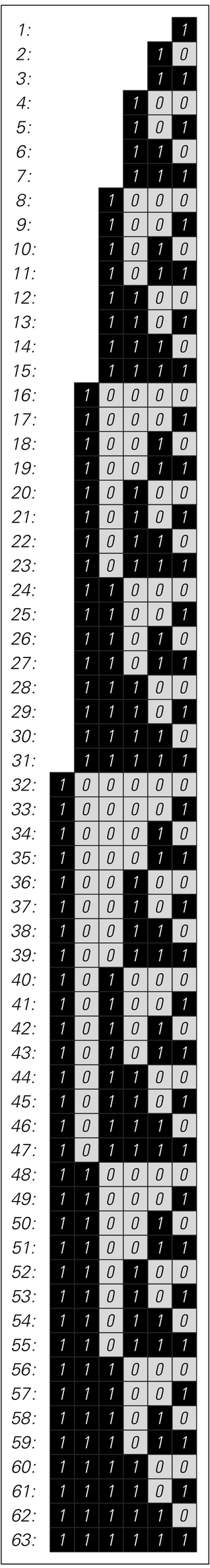 Digit sequence of successive numbers 2