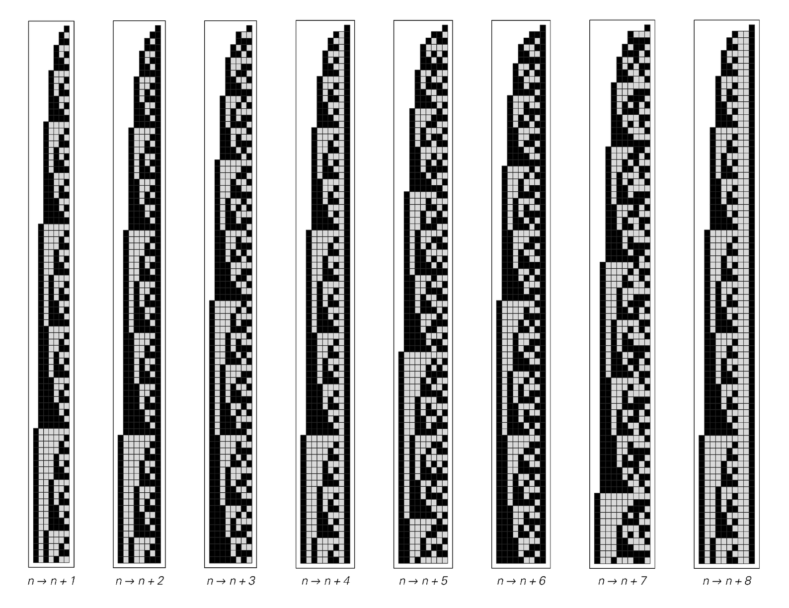 Digit sequence in base 2 of numbers