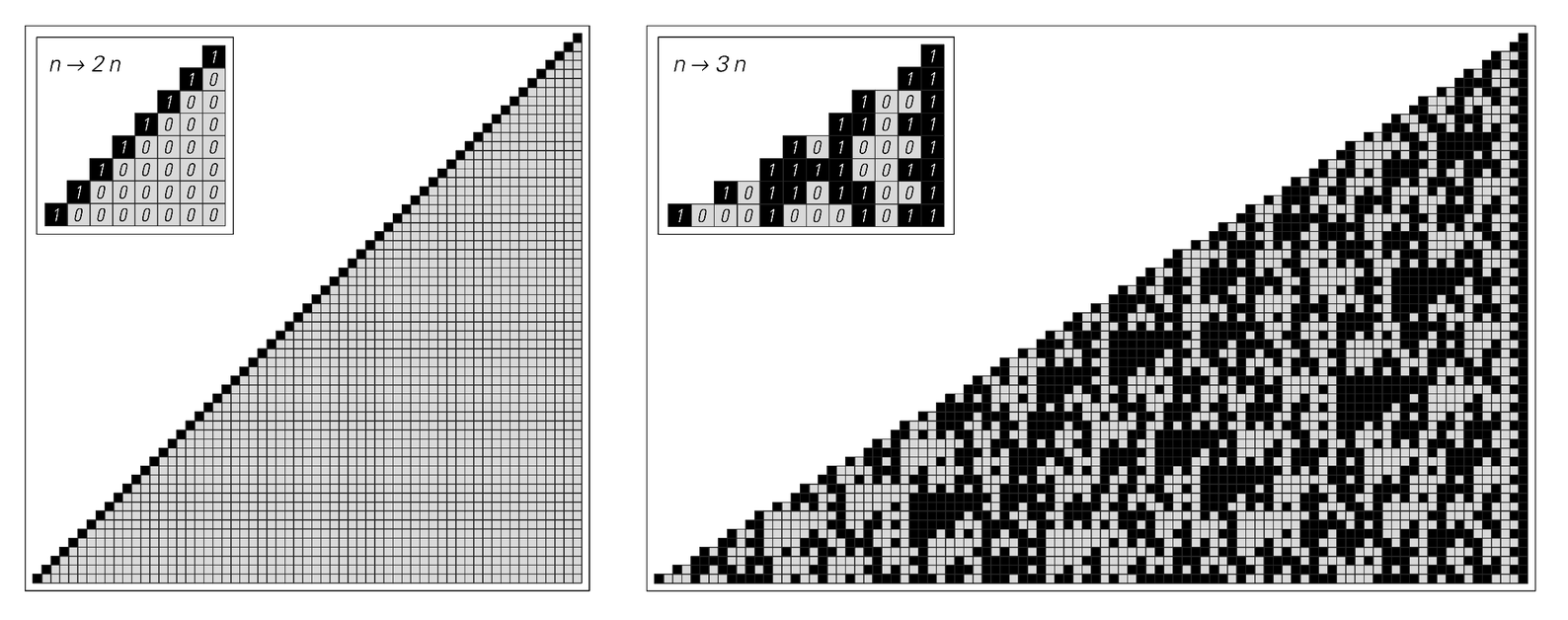 Patterns produced starting with the number 1 and multiplied by a factor of 2