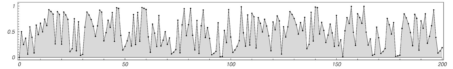 Sizes of the fractional parts of successive powers of 3/2