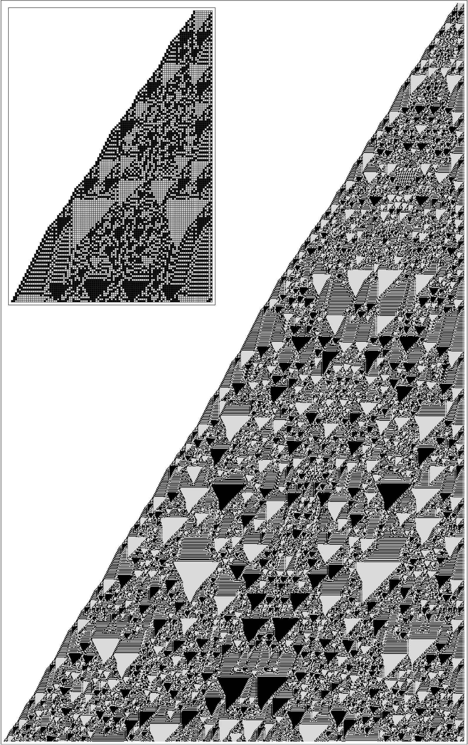 A thousand steps in the evolution of a system