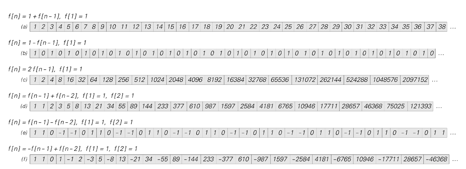 Examples of simple recursive sequences