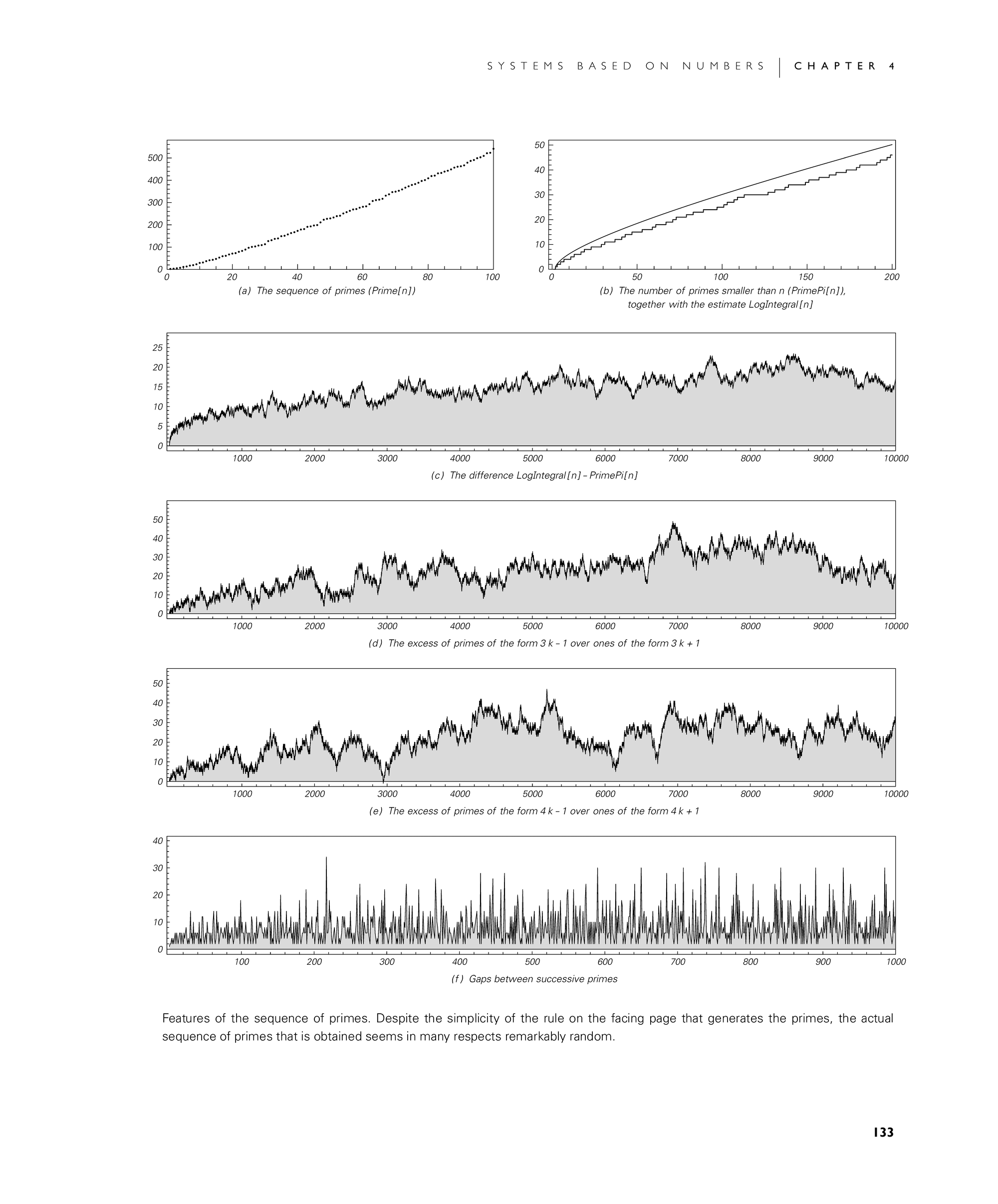 Page 133: The Sequence of Primes