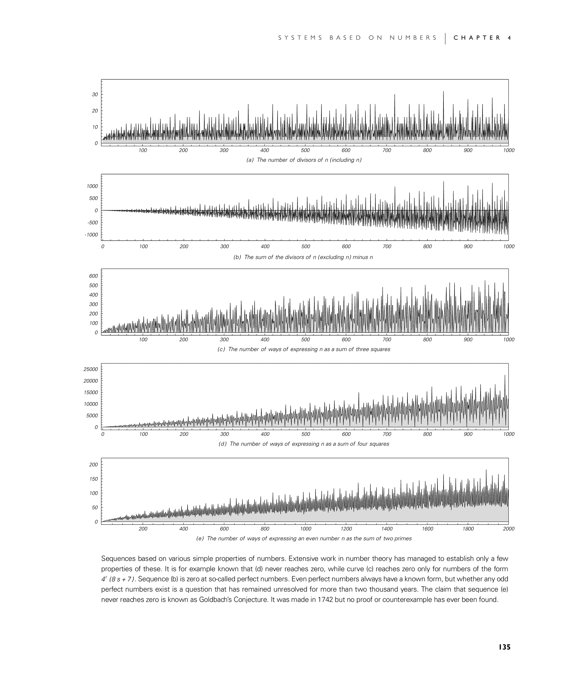 Page 135: The Sequence of Primes