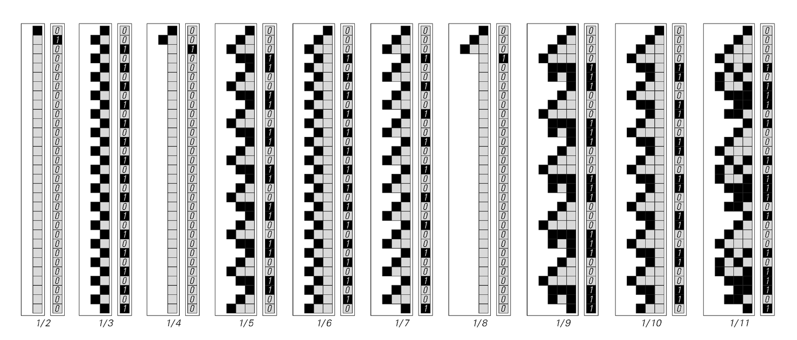 Successive steps in the computation of various rational numbers