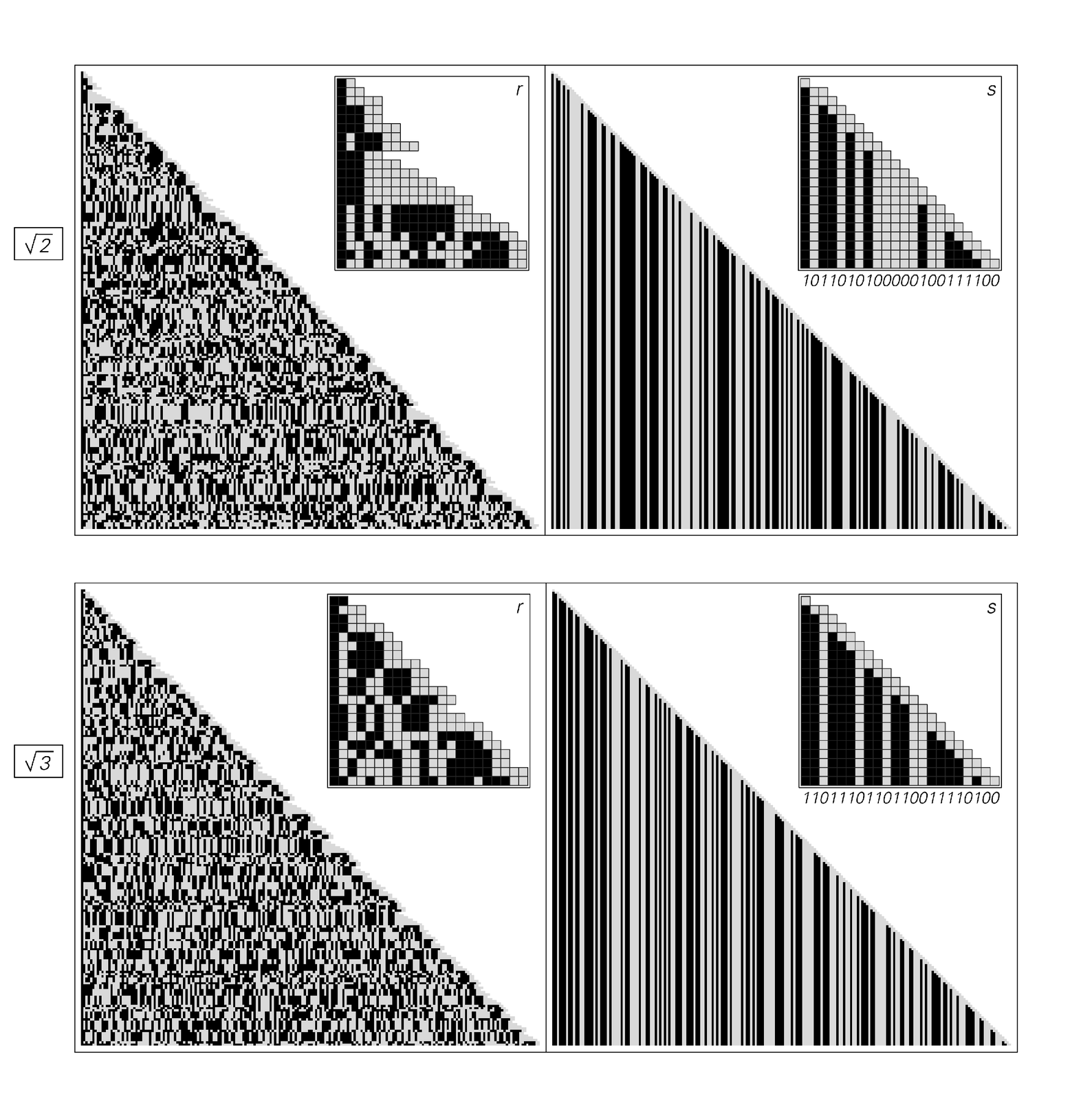 Generating digit sequences of square roots.
