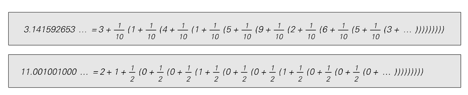 Procedures for building up π