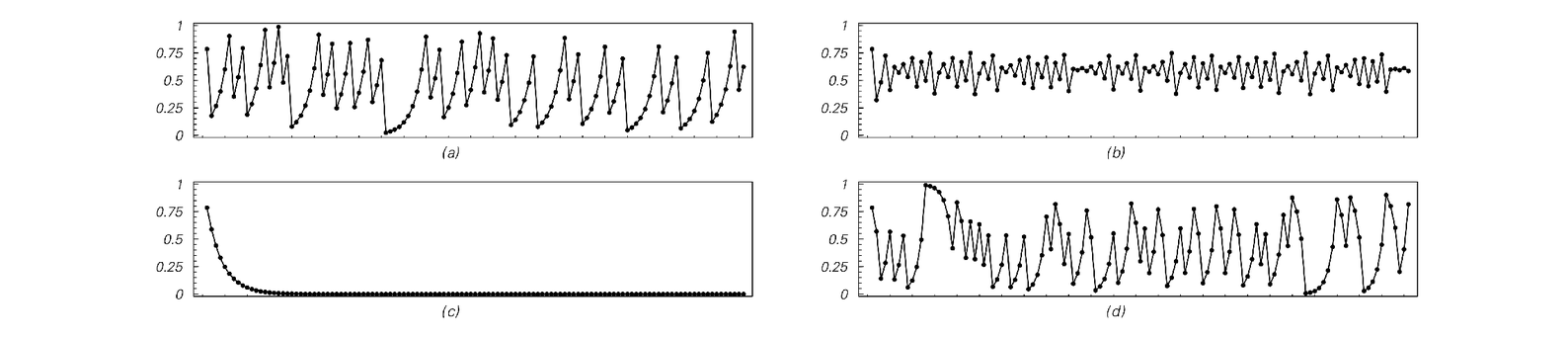 Continued iterated maps 2