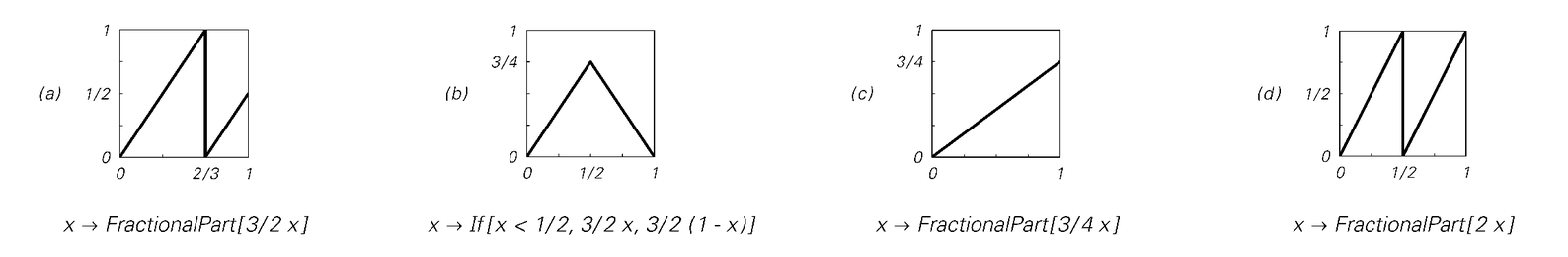Continued iterated maps 3