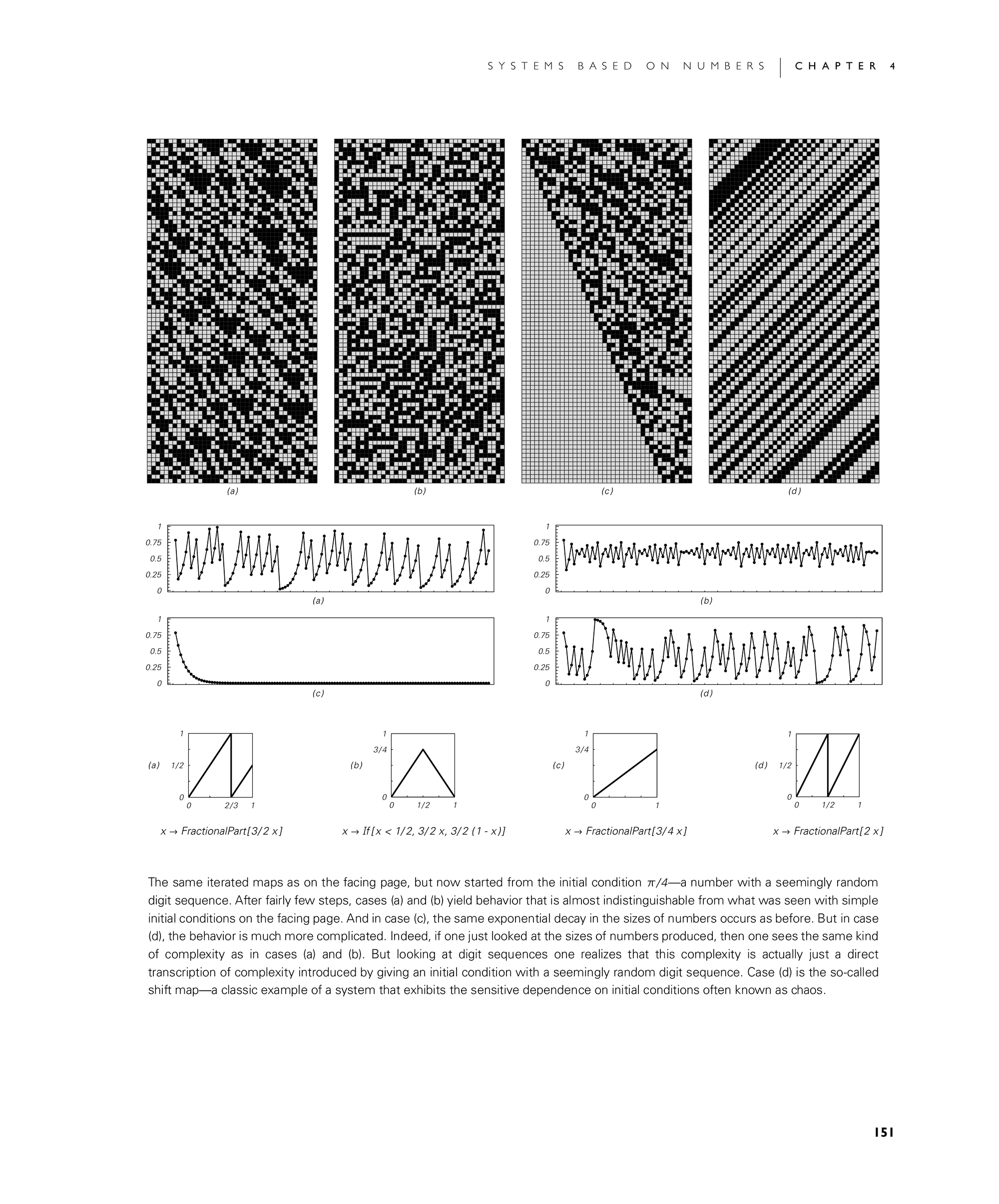 Page 151: Iterated Maps and the Chaos Phenomenon