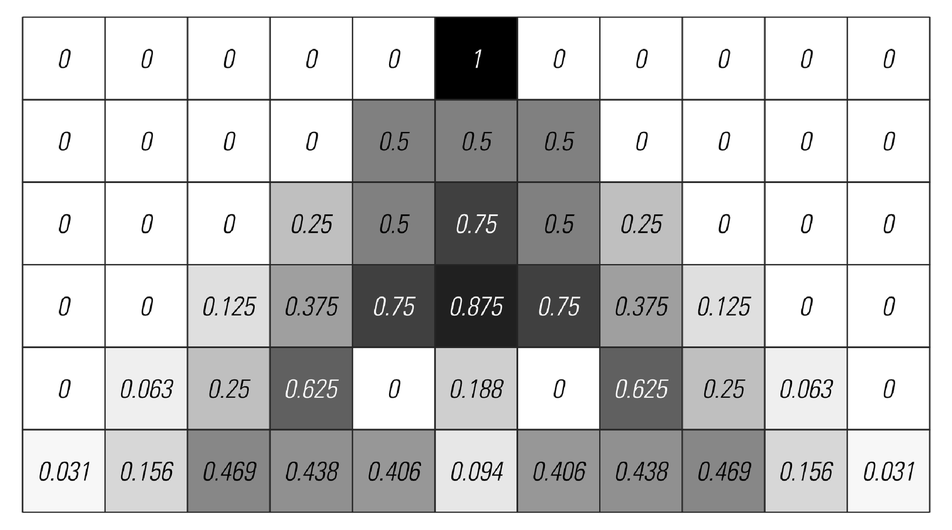 A continuous cellular automaton with a slightly more complicated rule 3