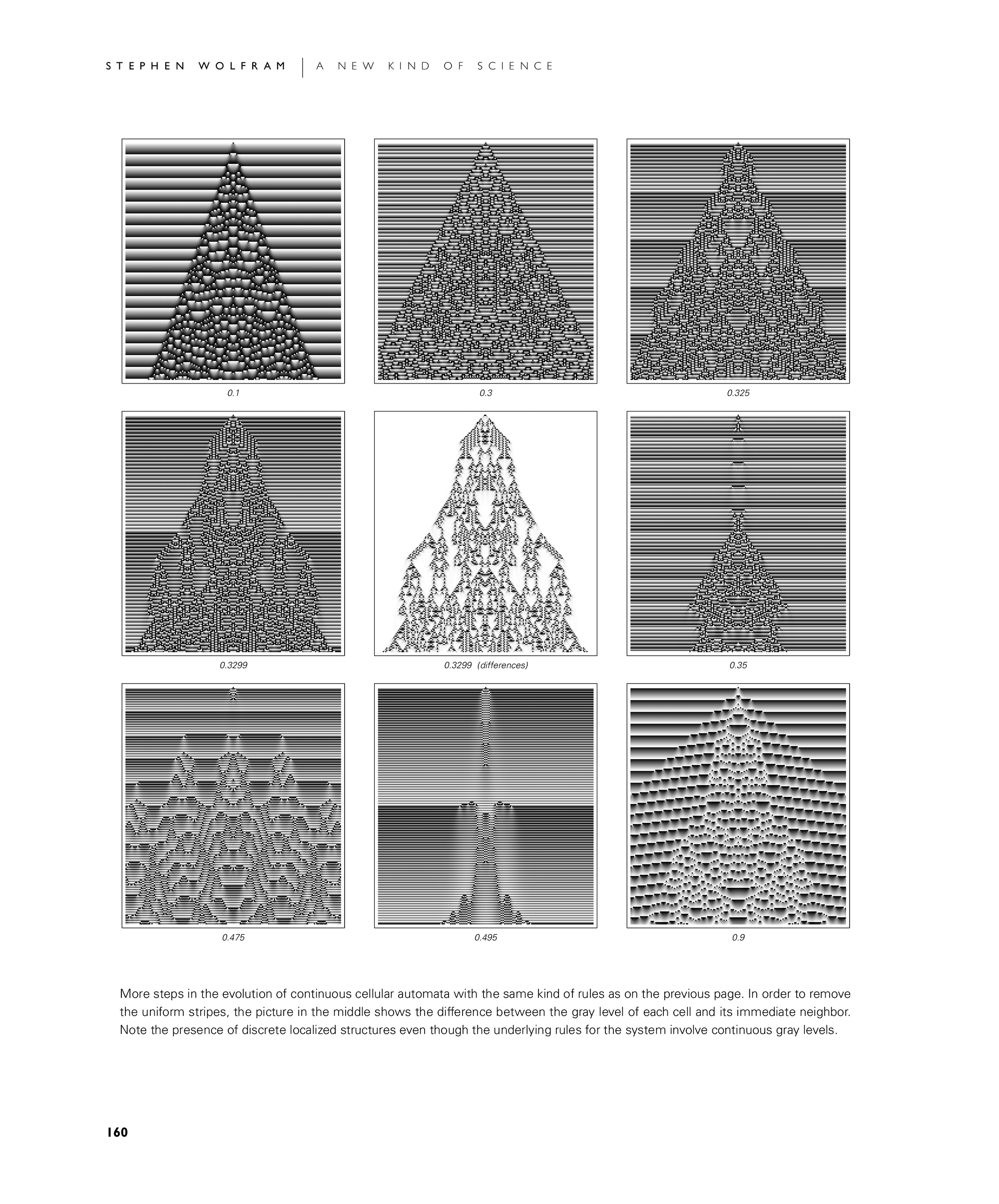 Page 160: Continuous Cellular Automata