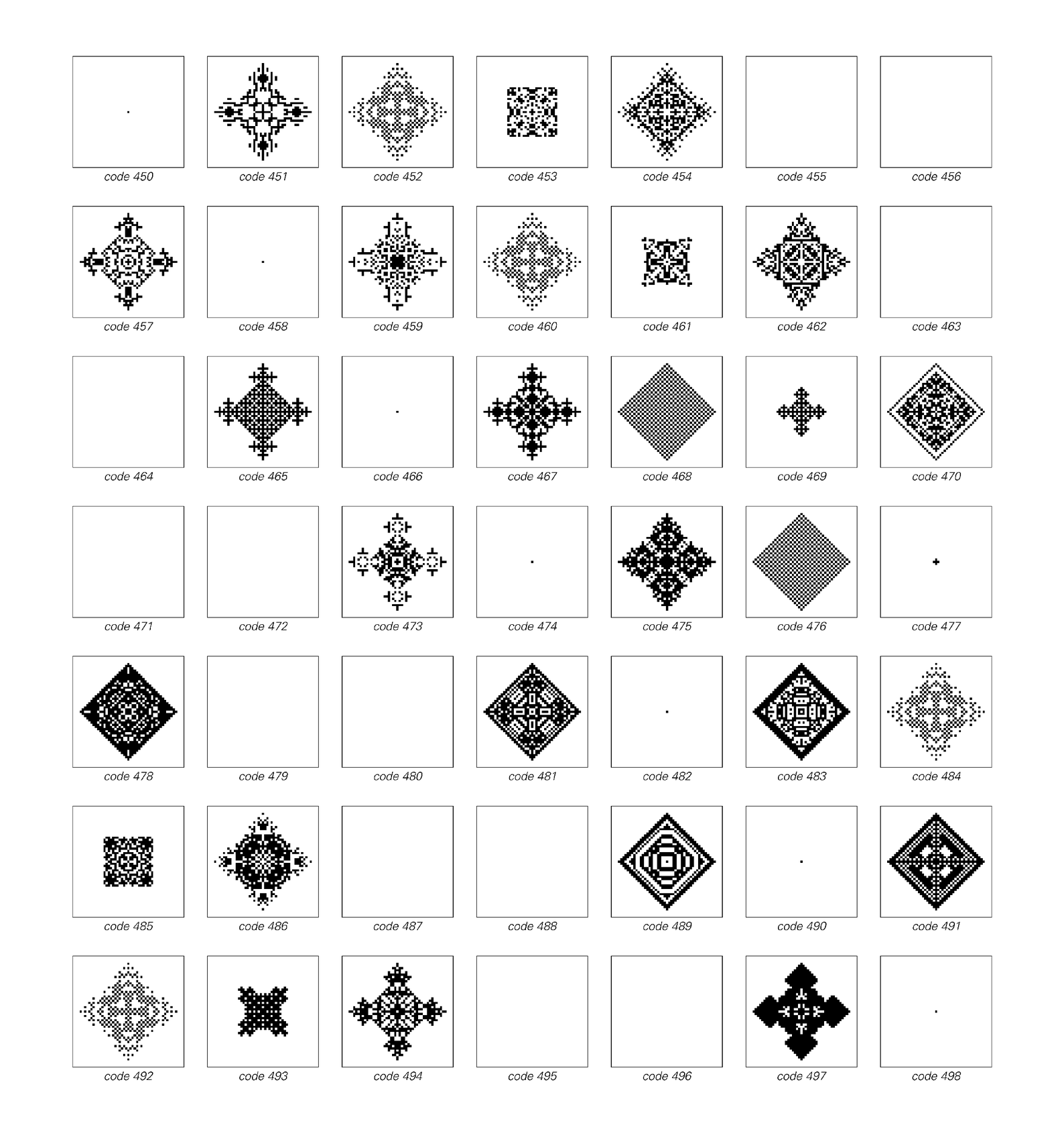 Patterns generated by a sequence of two-dimensional cellular automaton rules. The patterns are produced by starting from a single black square and then running for 22 steps. In each case the base 2 digit sequence for the code number specifies the rule as follows. The last digit specifies what color the center cell should be if all its neighbors were white on the previous step, and it too was white. The second-to-last digit specifies what happens if all the neighbors are white, but the center cell itself is black. And each earlier digit then specifies what should happen if progressively more neighbors are black. (Compare page60.)