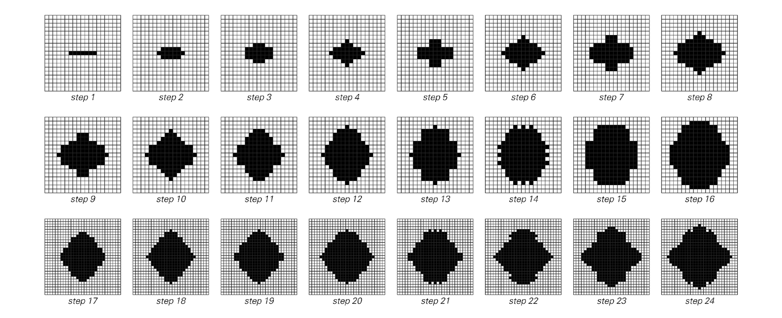 A two-dimensional cellular automaton that yields a pattern with a rough surface