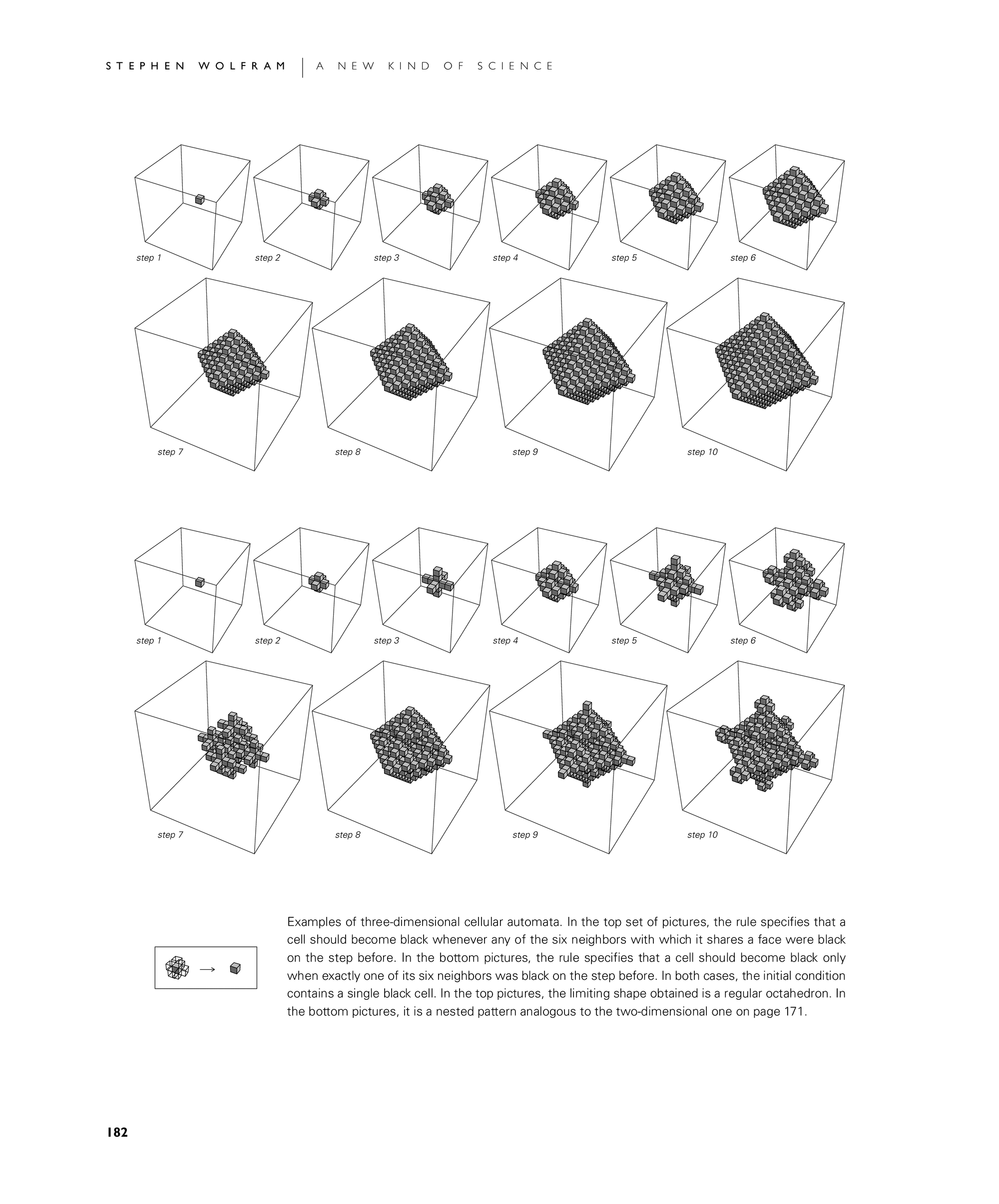 Page 182: Cellular Automata