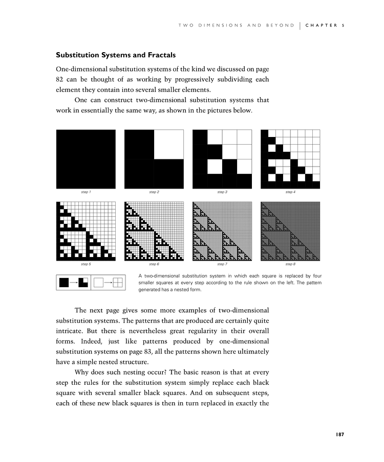 How Fractals Work