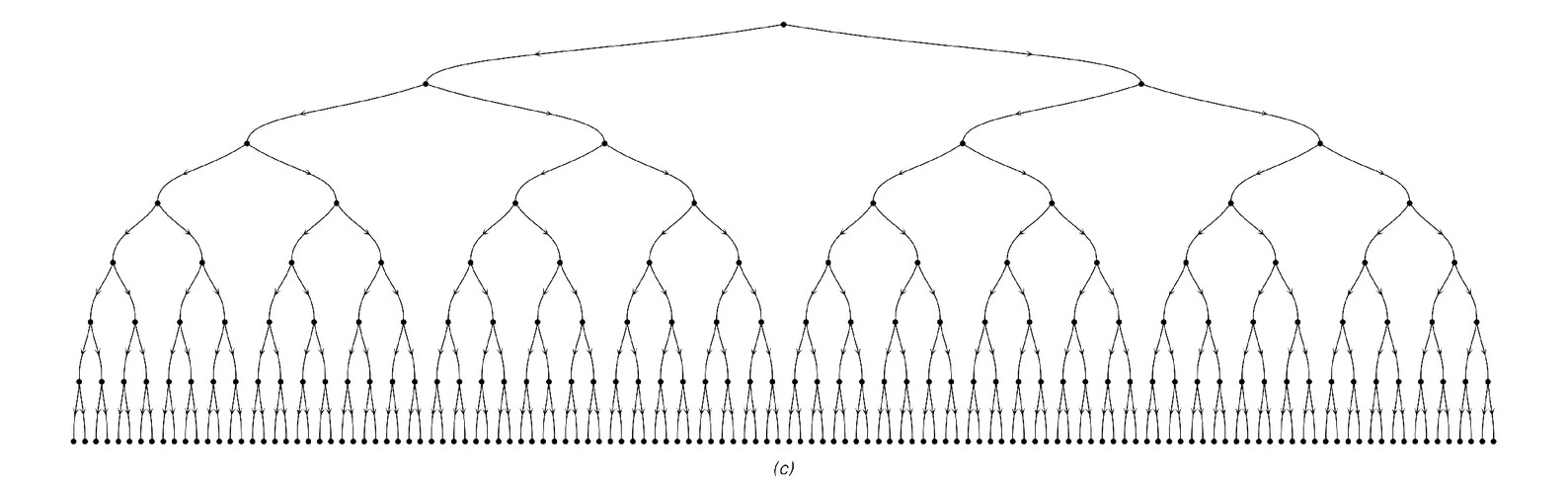 Networks corresponding to infinite trees 3