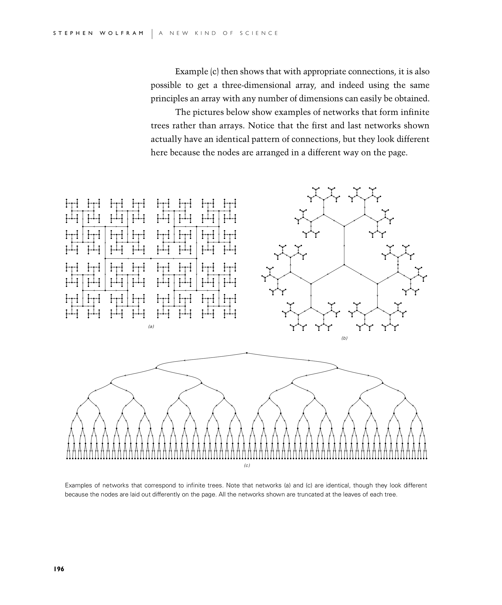 Page 196: Network Systems