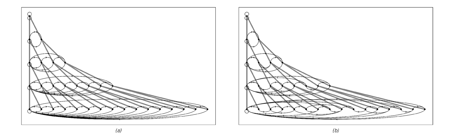 Evolution of networks systems with new nodes added