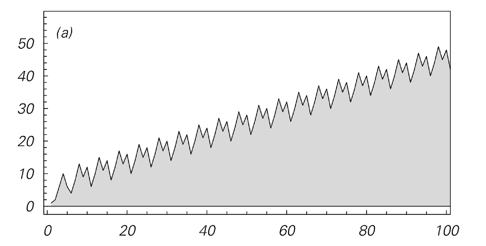 Network systems with rules depending on the number of distinct nodes 4