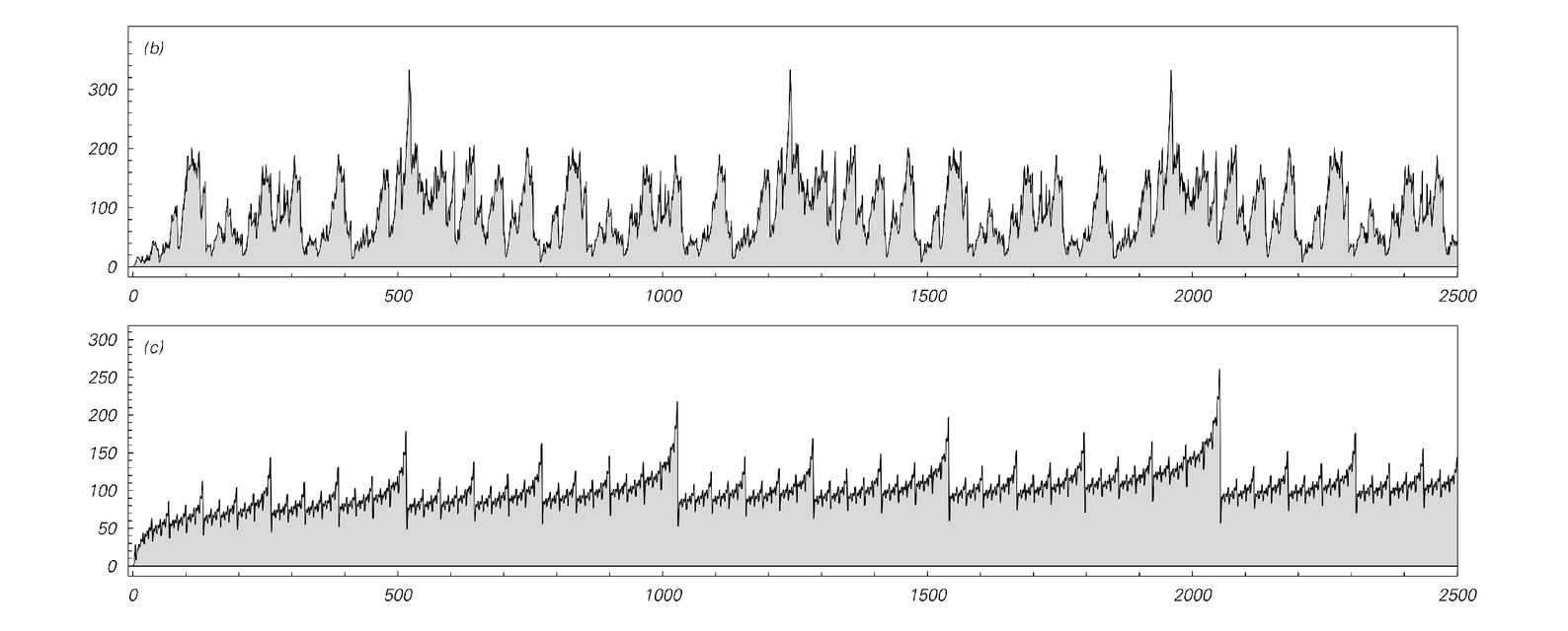 Network systems with rules depending on the number of distinct nodes 5