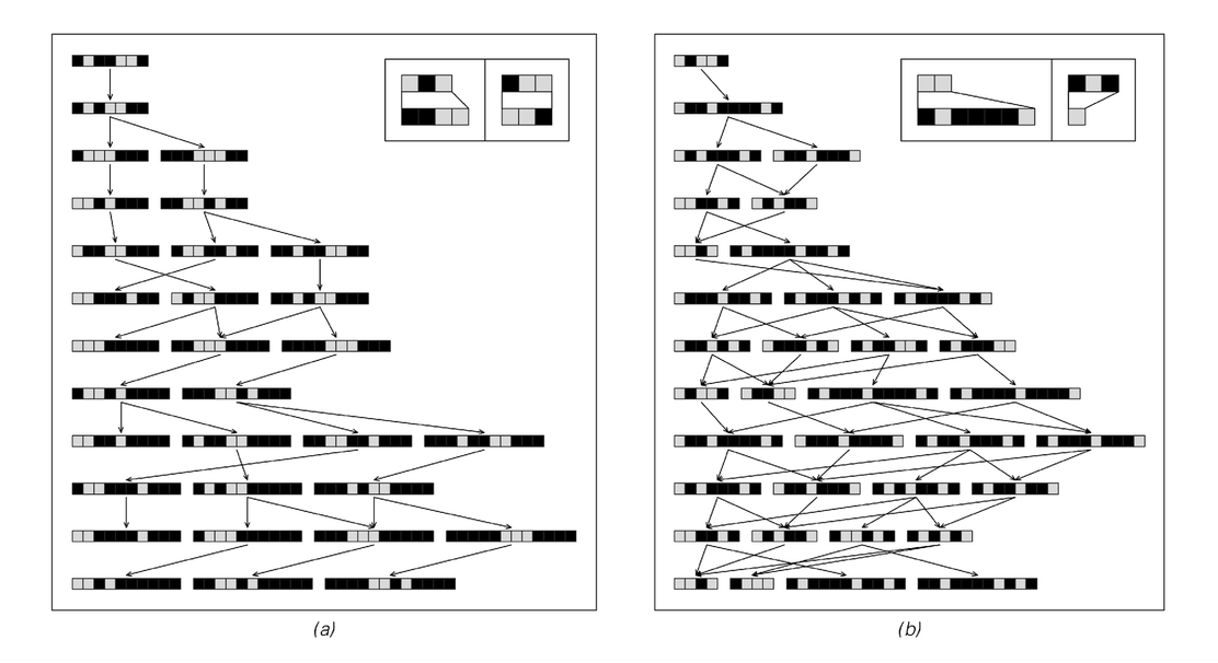 Examples of simple multiway systems 2