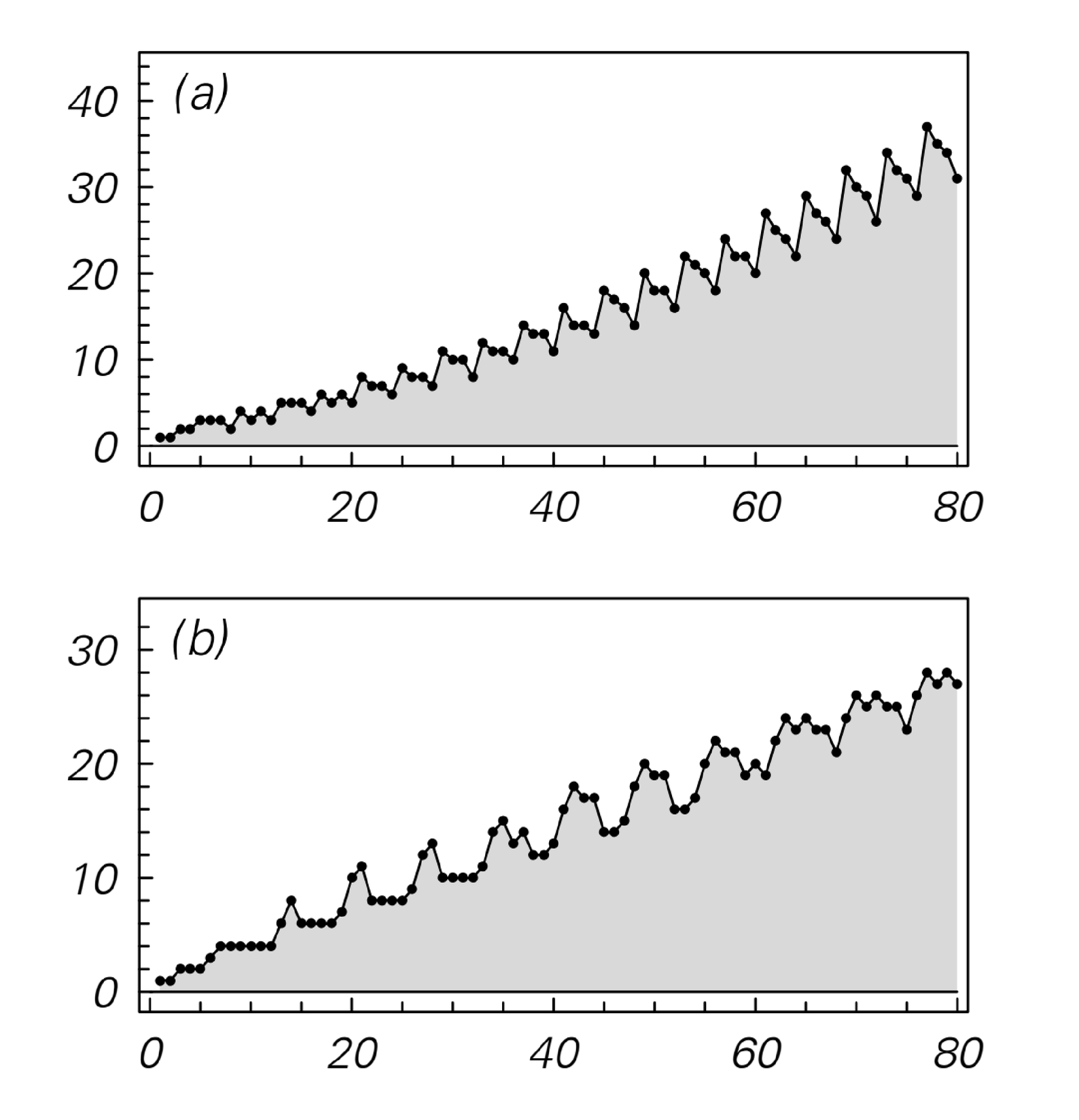 Examples of simple multiway systems 3