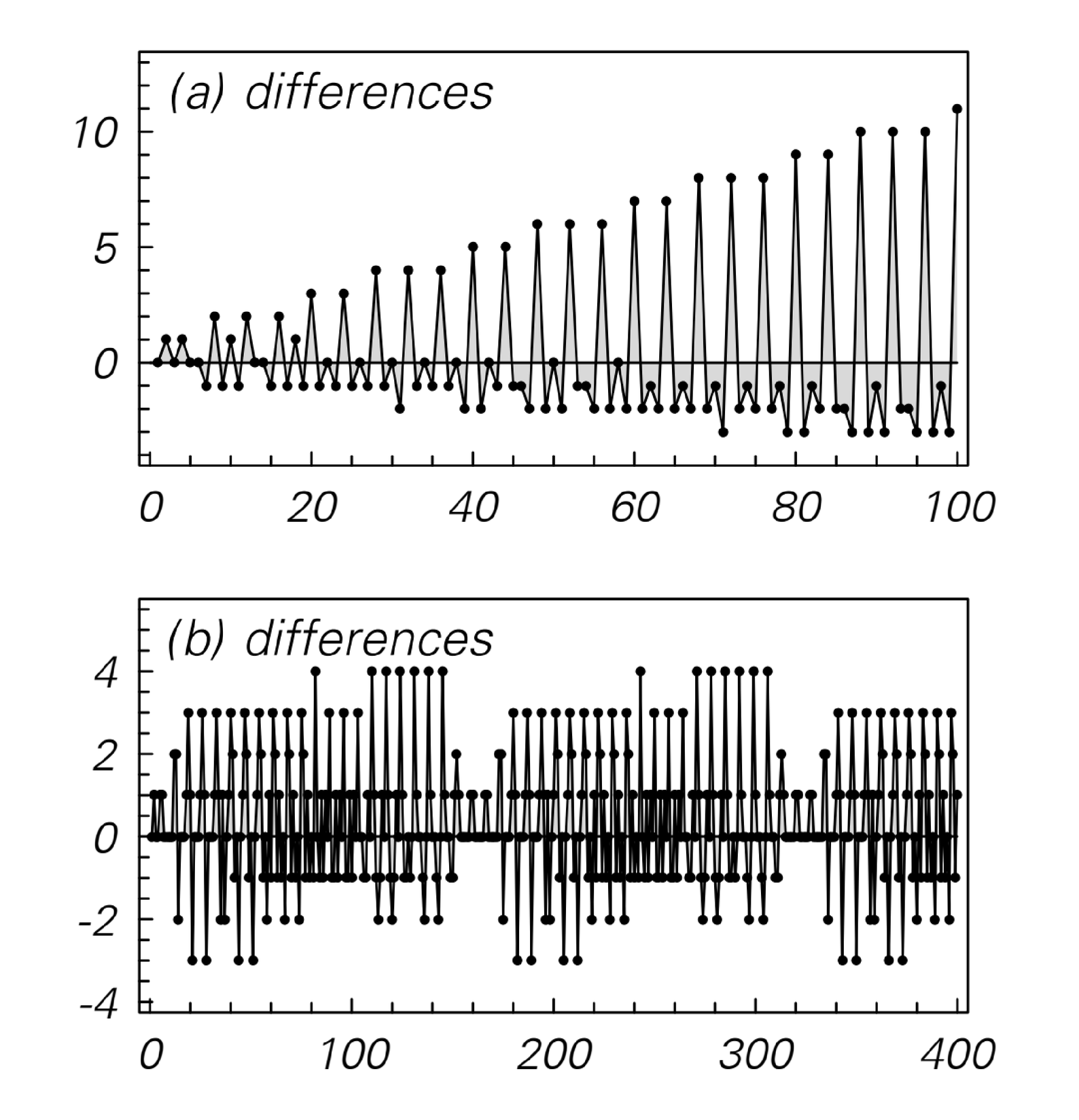 Examples of simple multiway systems 4