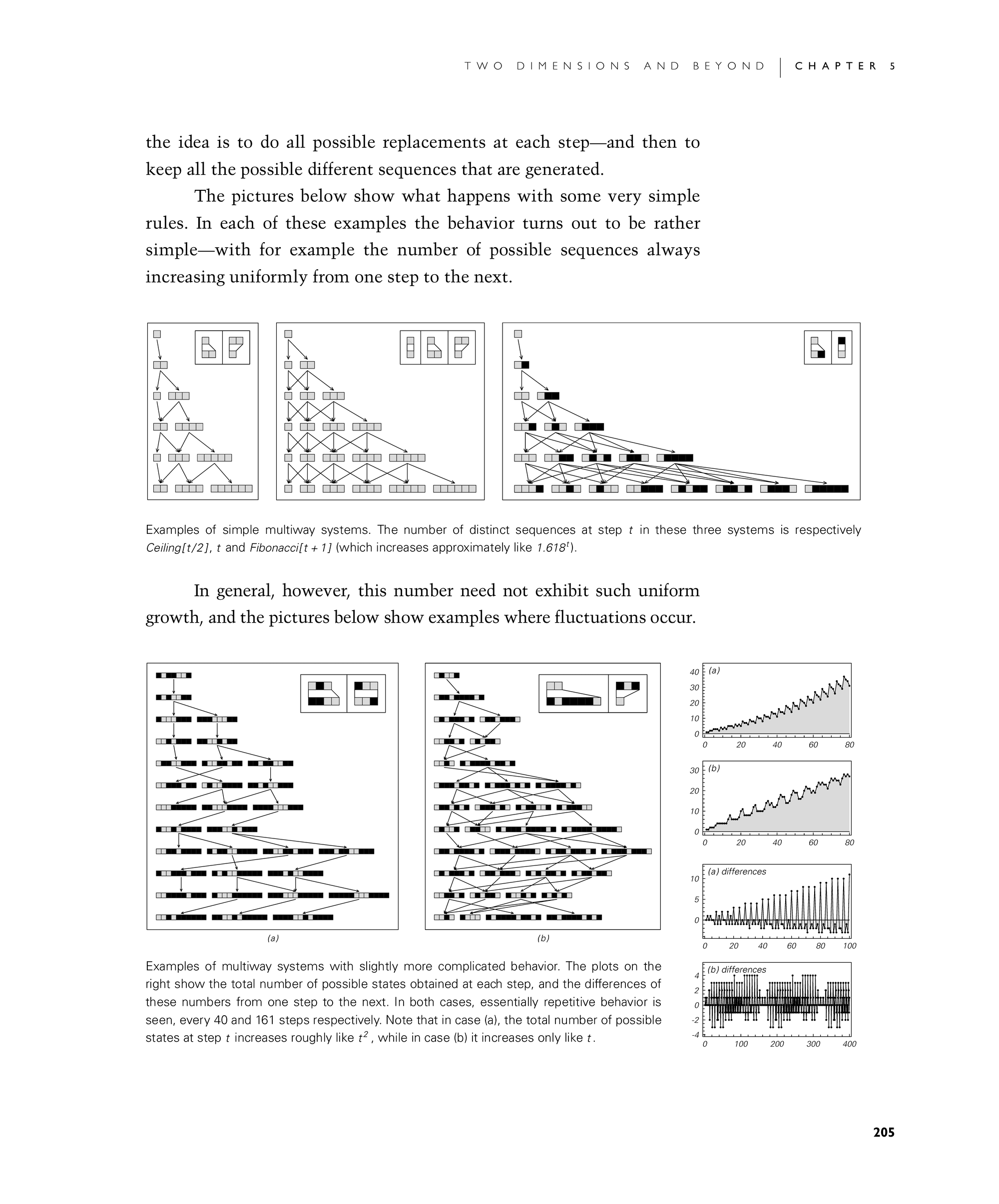 Page 205: Multiway Systems