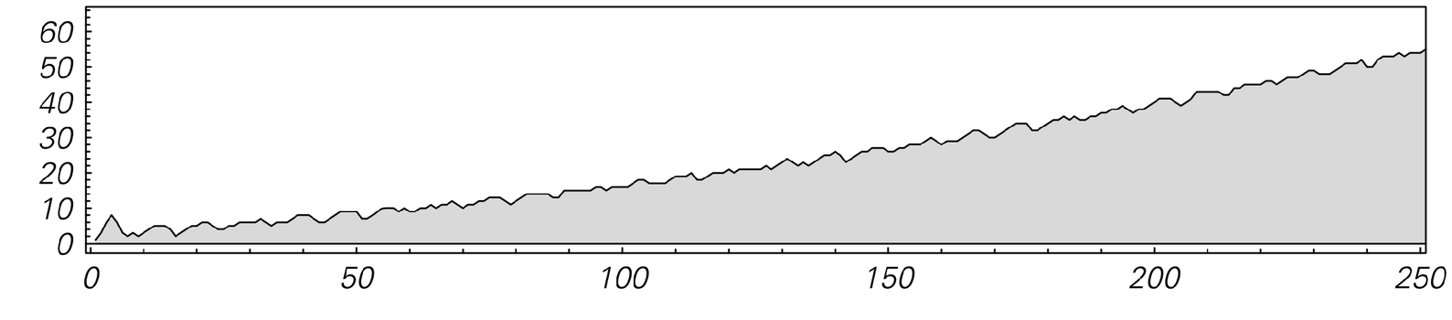 Multiway system with random behavior 3