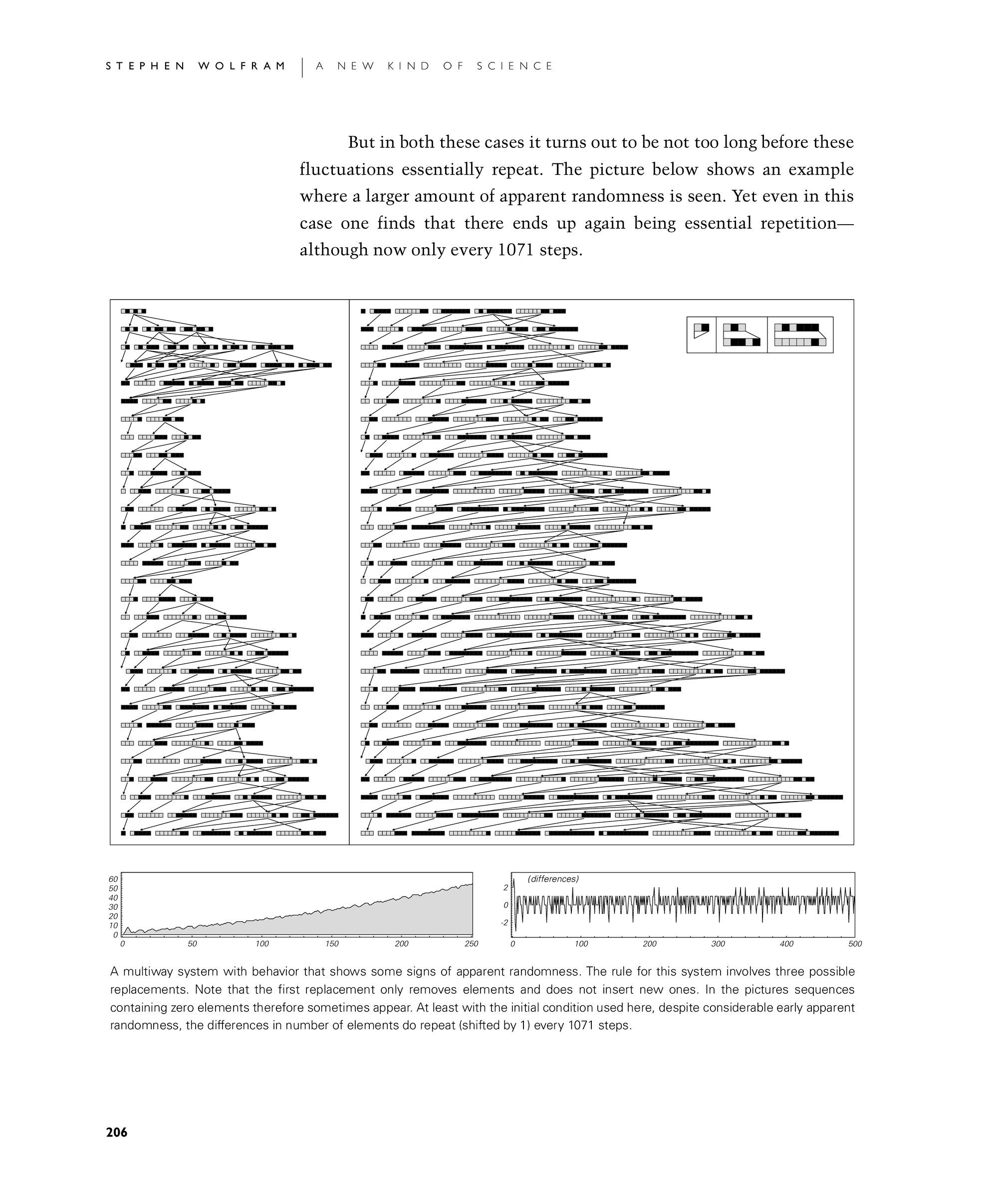 Page 206: Multiway Systems