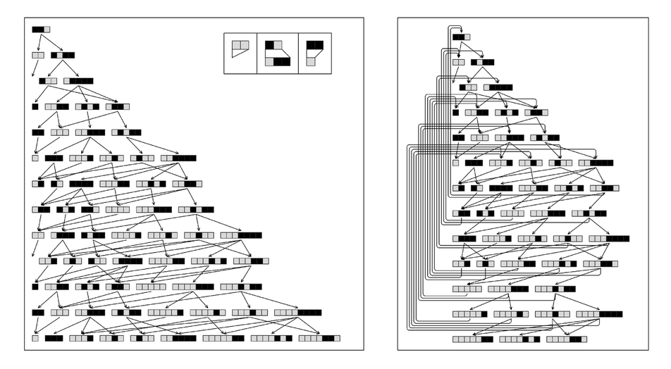 Evolution of multiway system