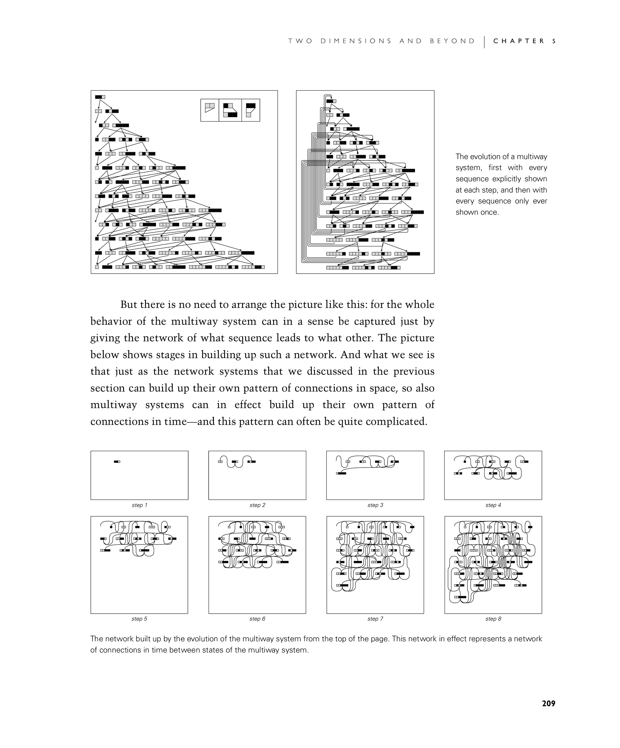 Page 209: Multiway Systems