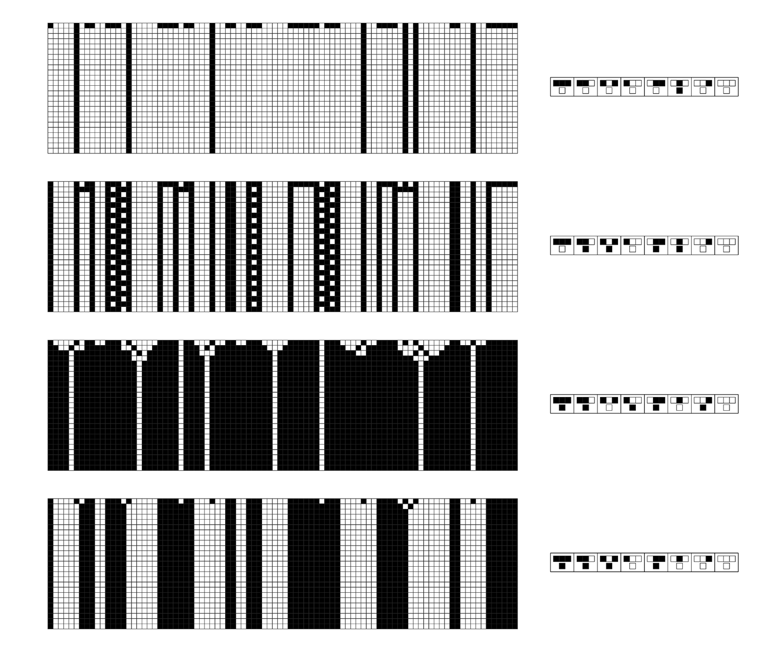 Evolved cellular automata with definite set of simple structures