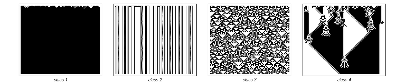 Four classes of behavior in evolution of cellular automata