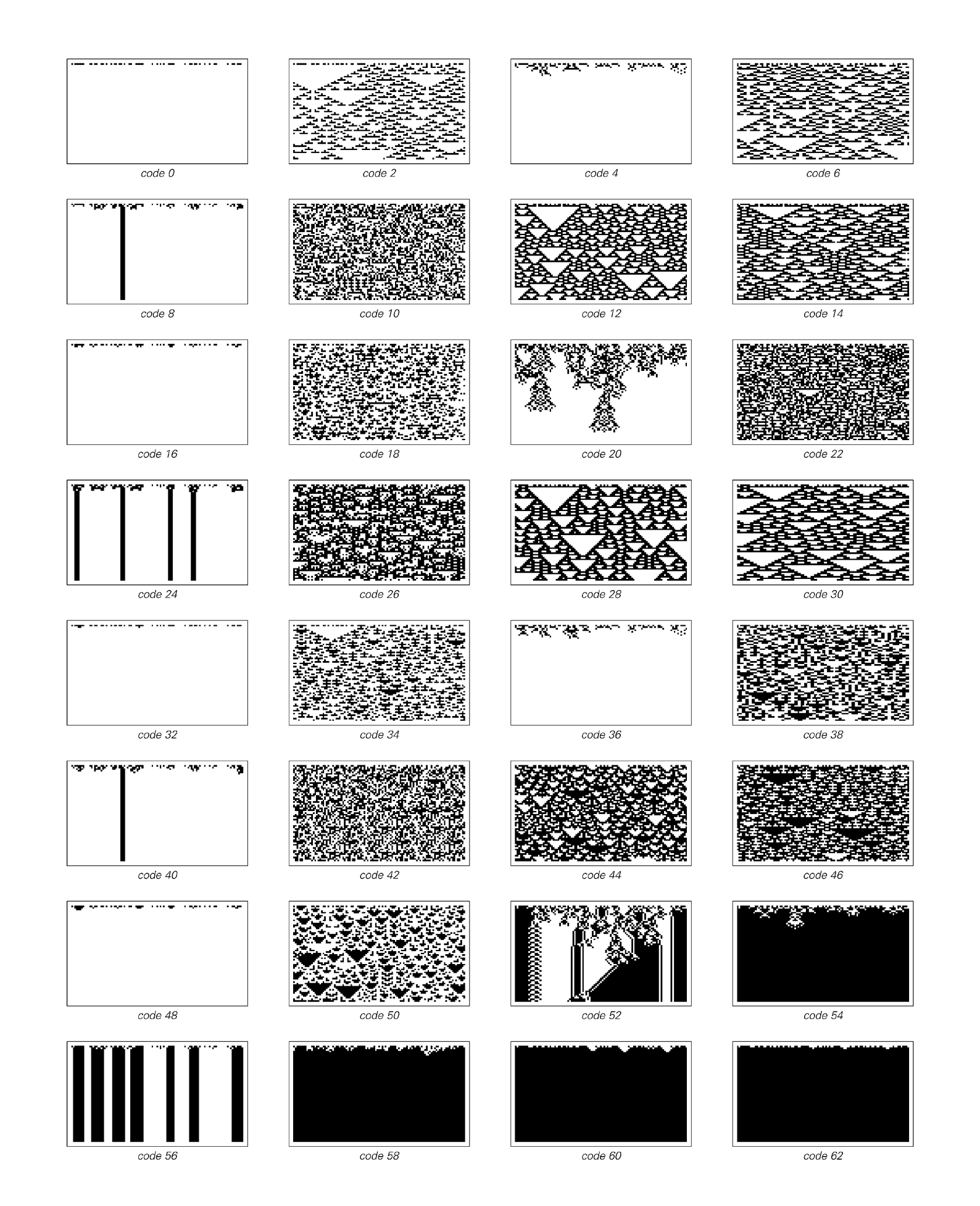 Totalistic cellular automata