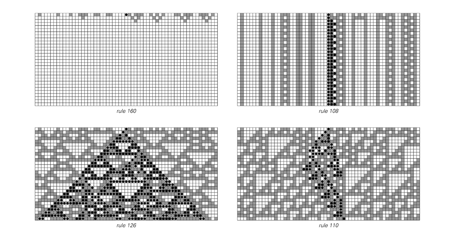 Changing the color of a single cell