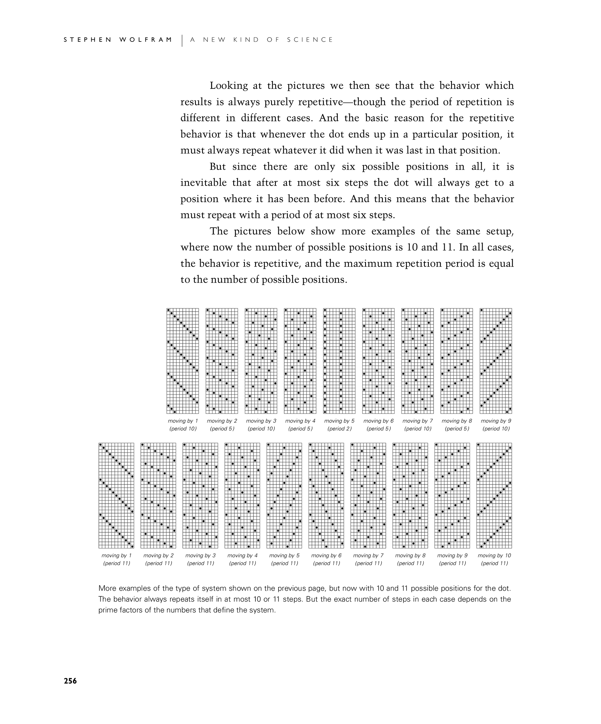 Page 256: Systems of Limited Size and Class 2 Behavior