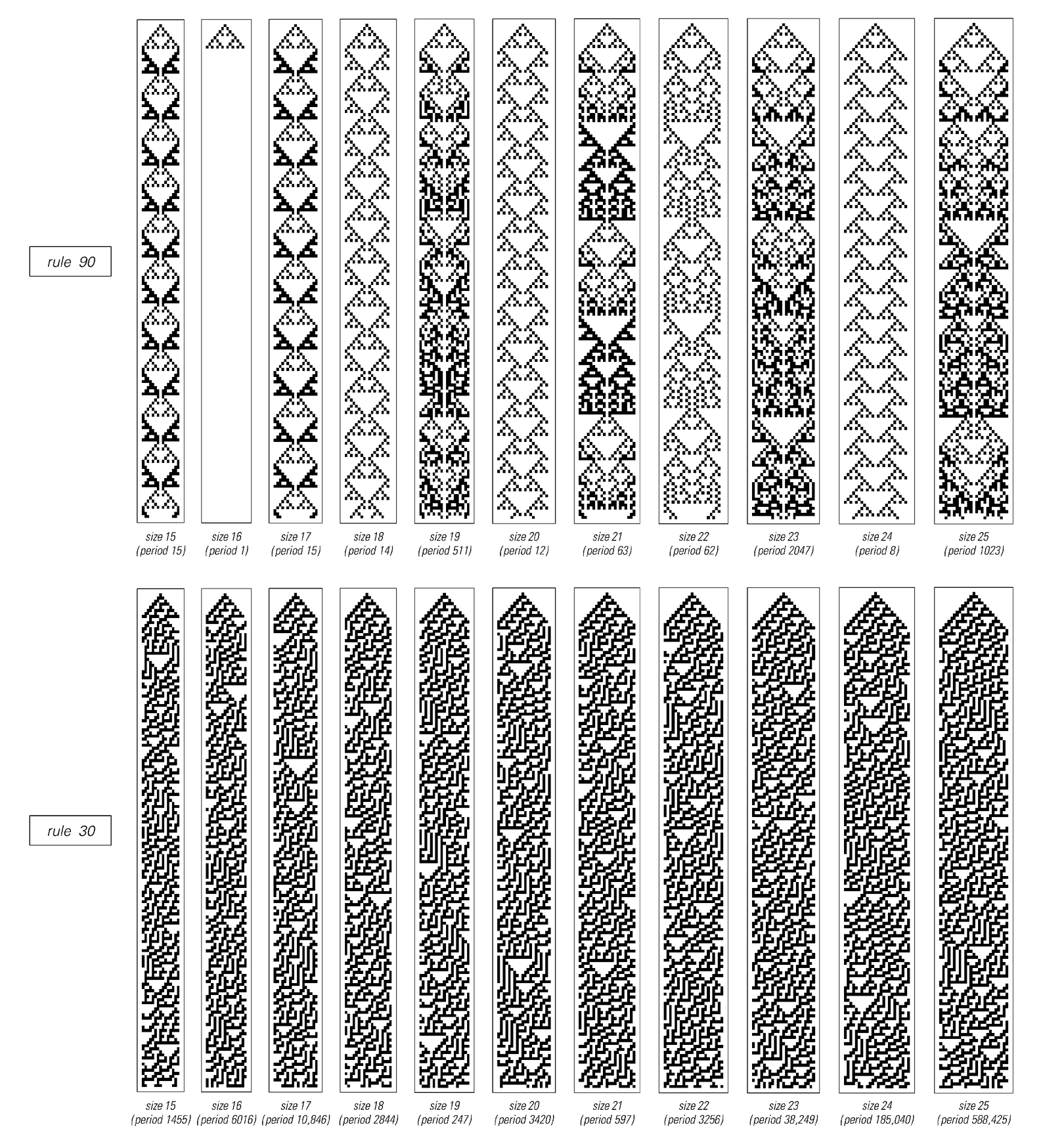 Behavior of cellular automata with a limited number of cells