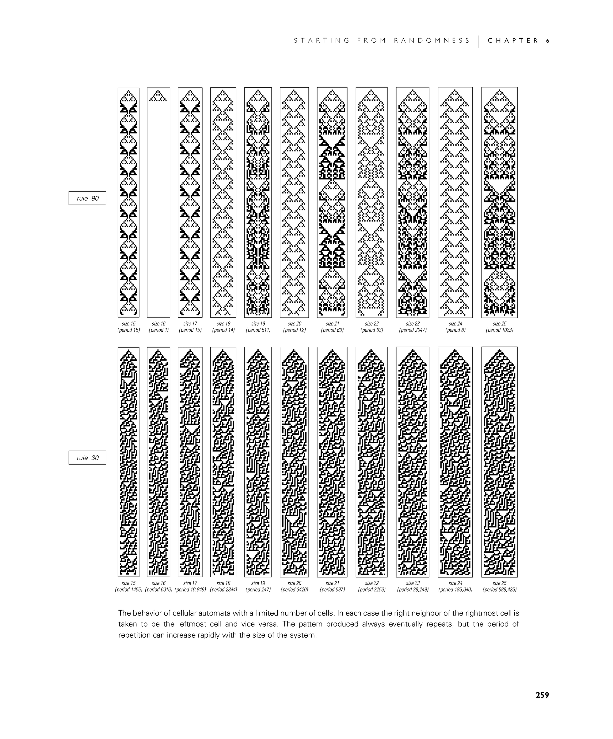 Page 259: Systems of Limited Size and Class 2 Behavior