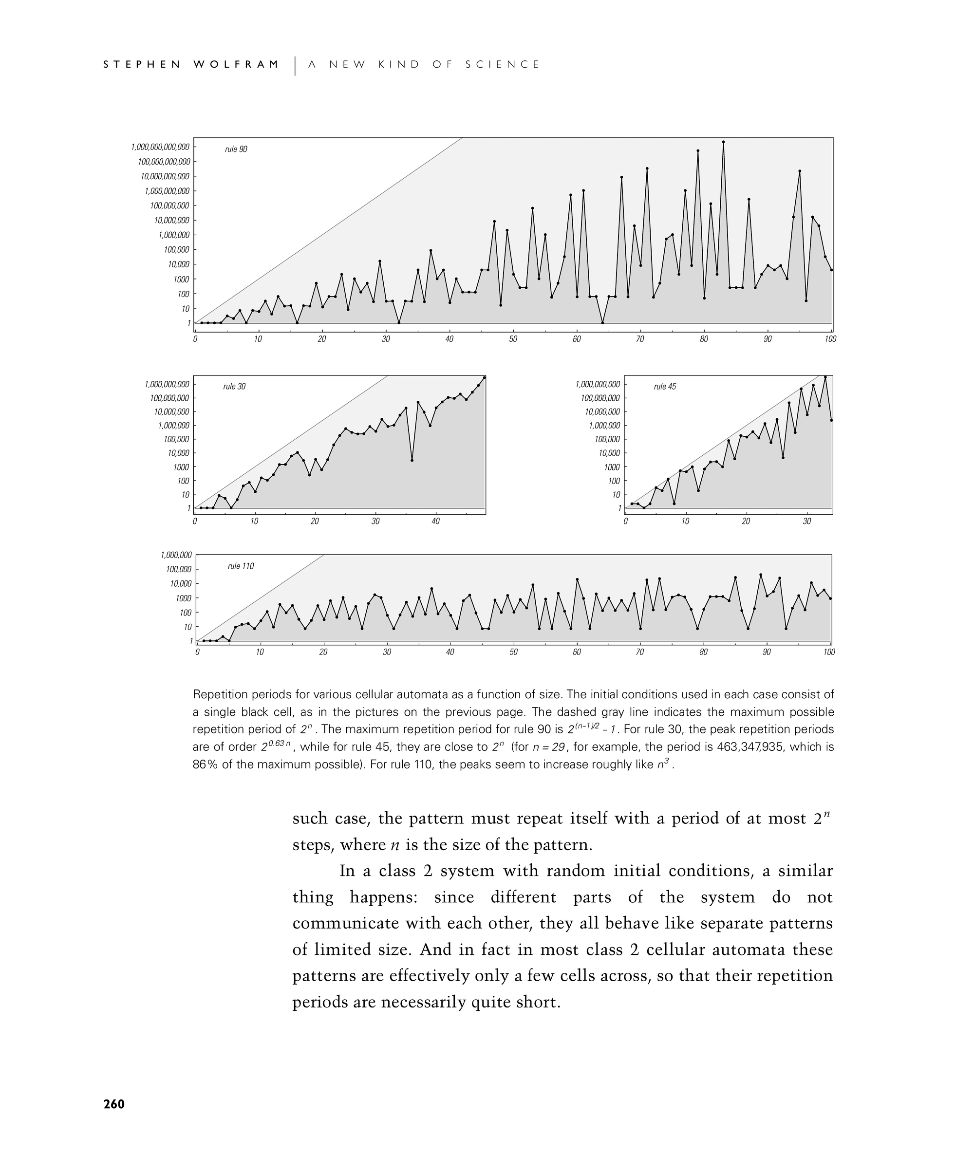 Page 260: Systems of Limited Size and Class 2 Behavior